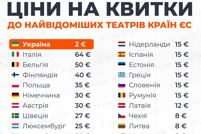 Економіка дозвілля — скільки коштують квитки до кращих театрів ЄС